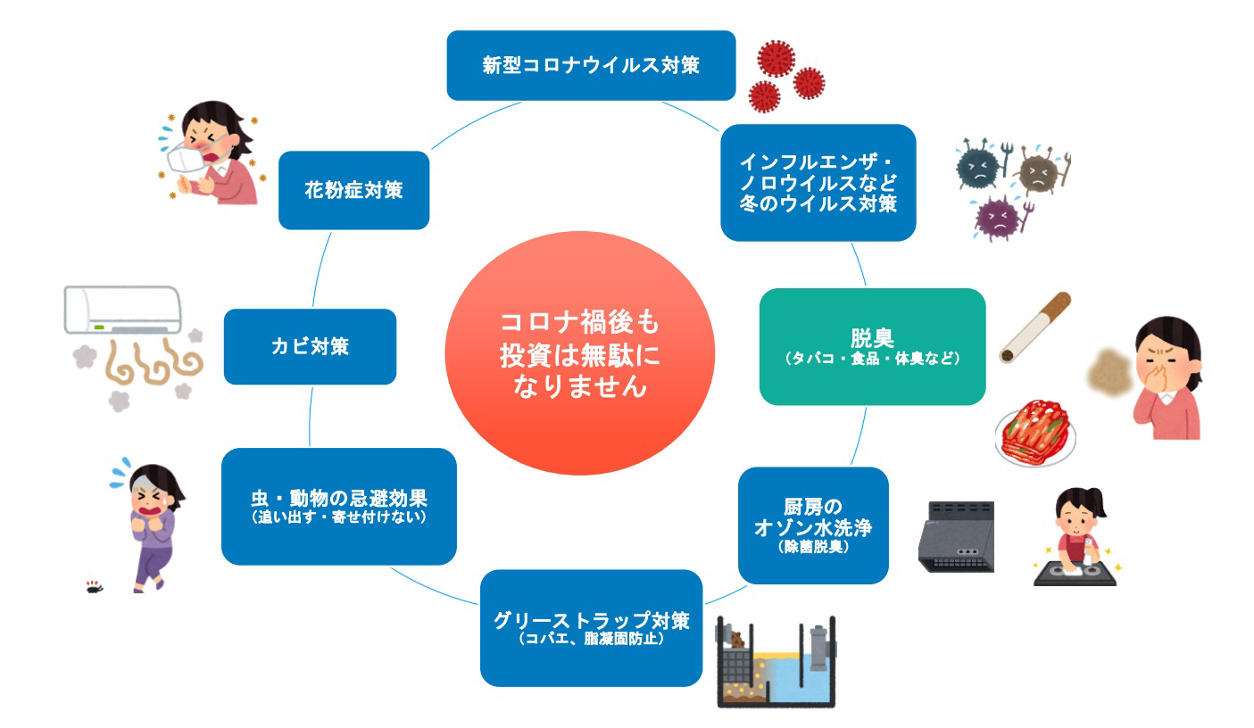 新型コロナウイルス対策以外の利用シーン