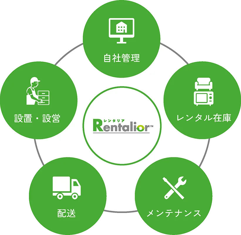 自社で行うワンストップサービス！