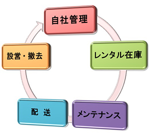 圧倒的な商品数！アイテム数10,000点以上！